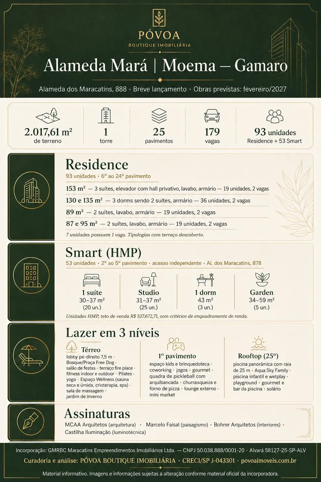 Alameda Mará - Infográfico com ficha técnica, tipologias e lazer - Moema, São Paulo - Póvoa Boutique Imobiliária