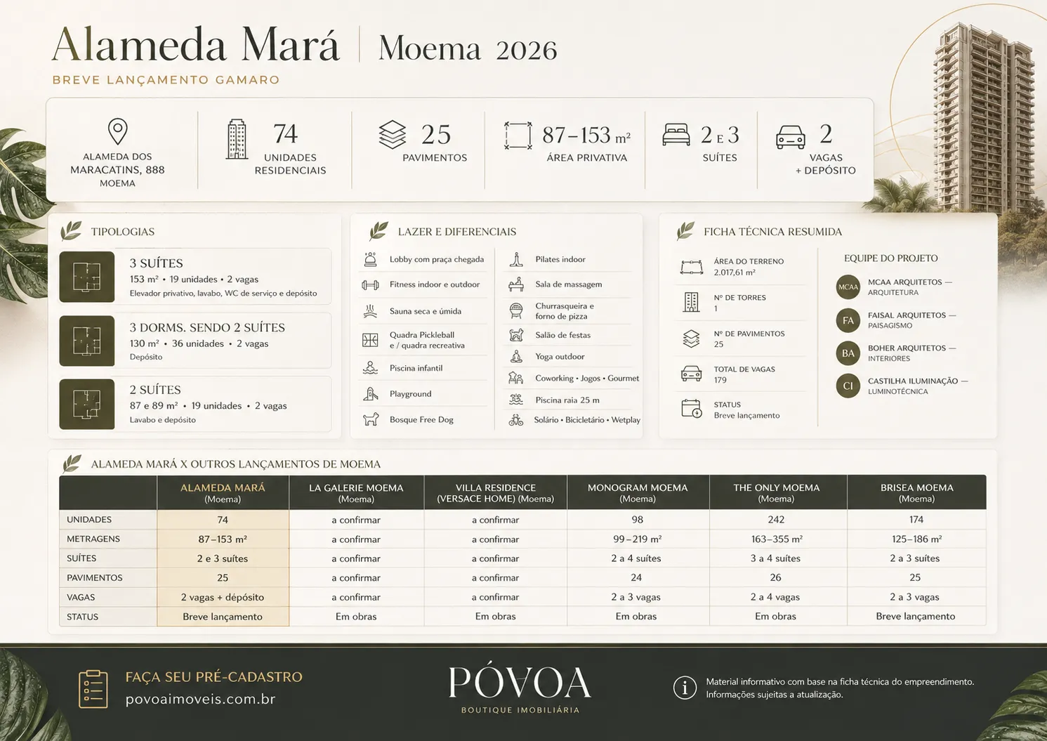 Infográfico do Alameda Mará Gamaro em Moema com ficha técnica, plantas, tipologias, lazer e dados do empreendimento